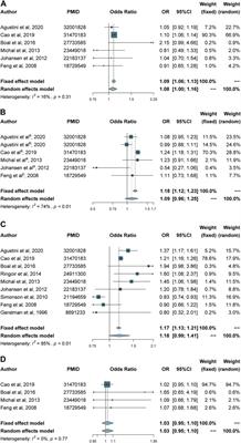 Antihypertensive Drug Use and the Risk of Depression: A Systematic Review and Network Meta-analysis